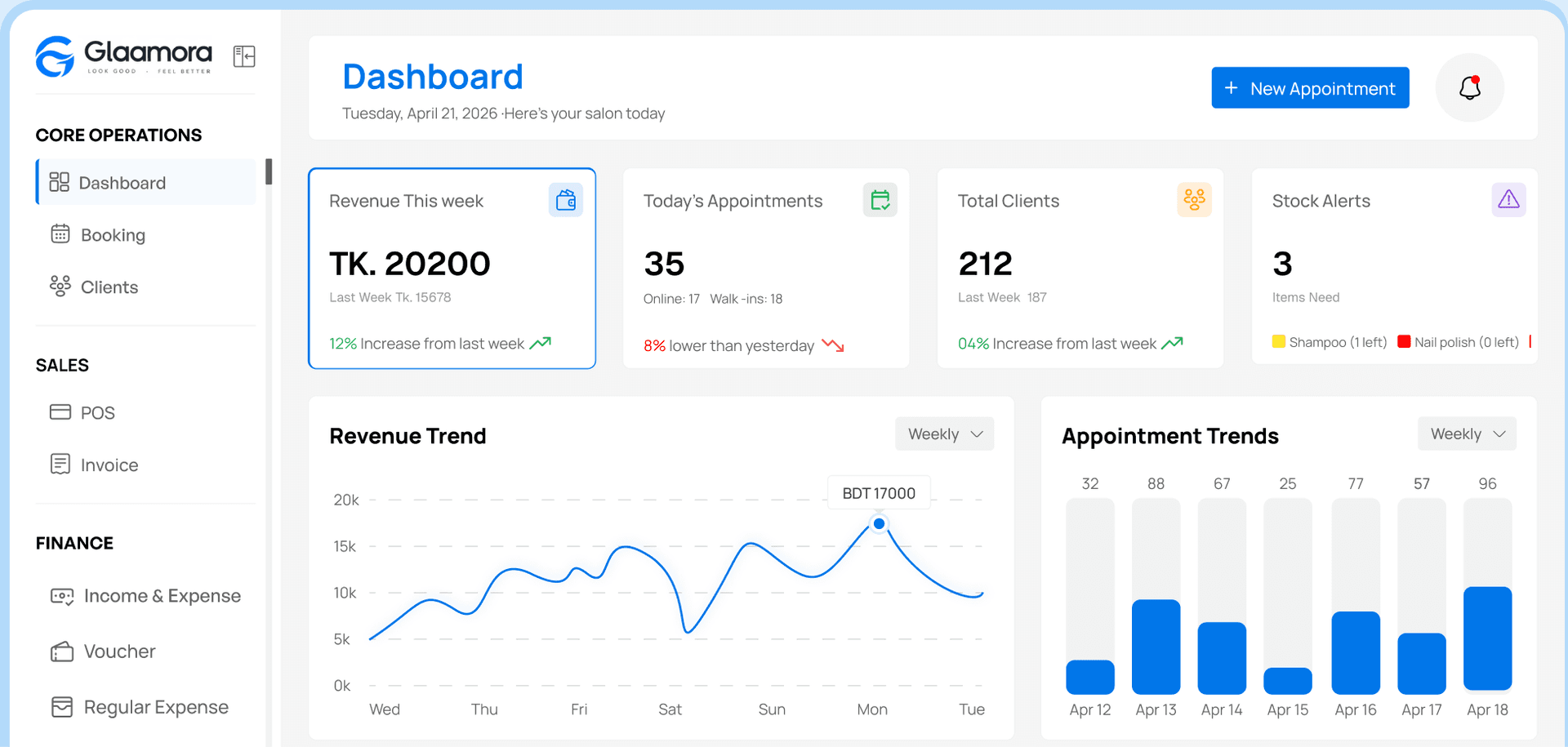 The Glaamora dashboard: revenue, appointments, clients and stock at a glance
