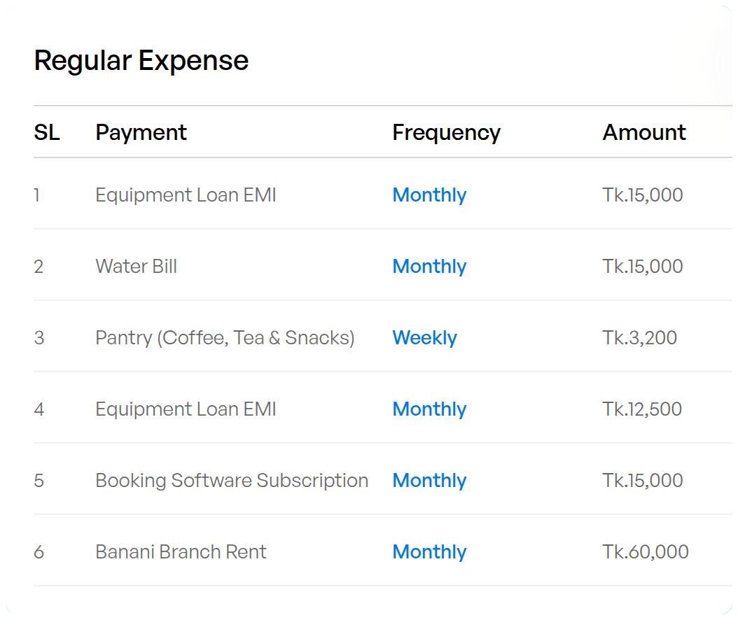 Regular expenses: loan instalments, bills and rent with how often each is due